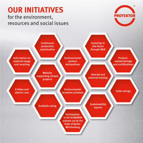 Initiatives ERS Protektor EN